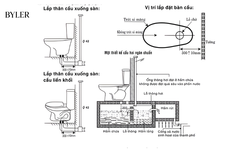 Hướng dẫn lắp đặt thiết bị vệ sinh 1