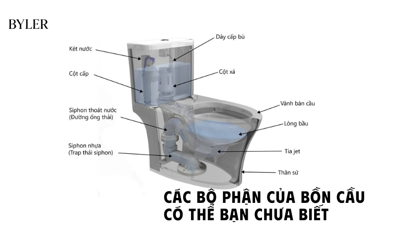 Các bộ phận của bồn cầu