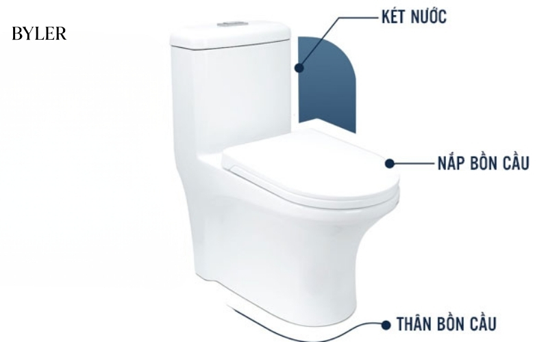 Chi tiết các bộ phận bên ngoài bồn cầu