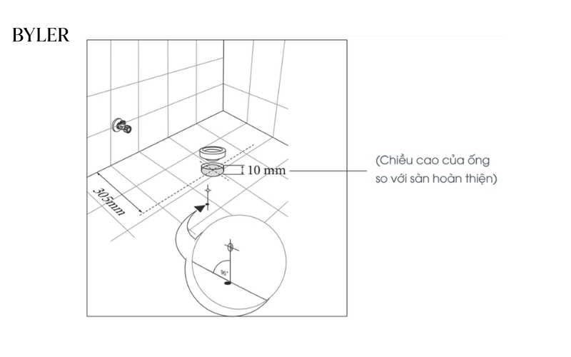 Khoảng cách từ tâm bồn cầu đến tường sau