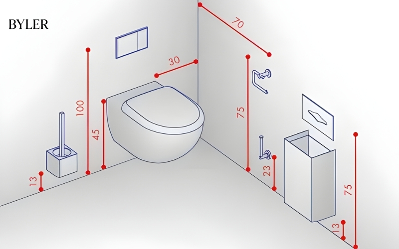 Kích thước bồn cầu 3