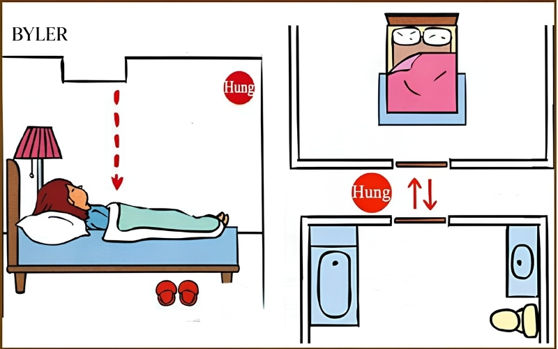 Kỵ đối diện giường ngủ