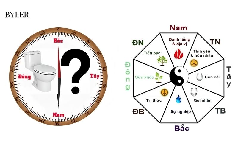 Kỵ hướng về phía Bắc (cung Khảm)