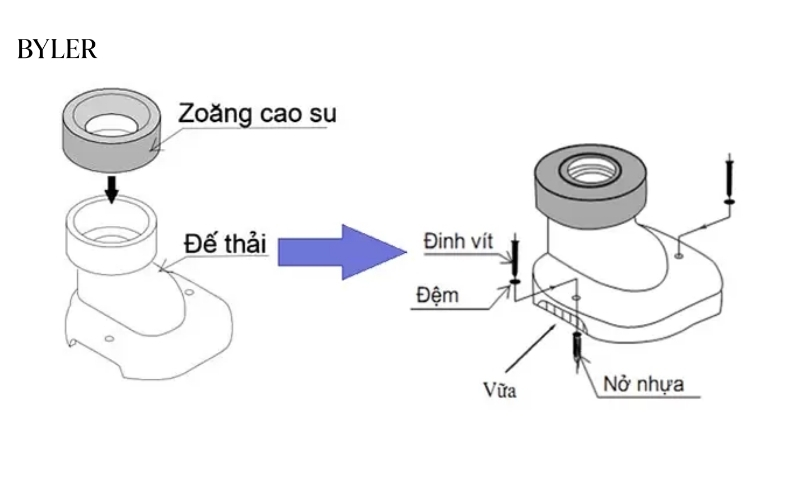Lắp gioăng cao su