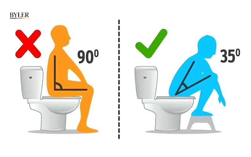Tư thế theo góc 35 độ Tư thế theo góc 35 độ